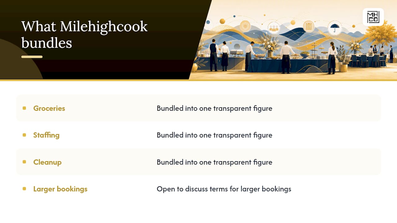 Does Milehighcook Offer Flexible Cancellation Terms? — overview diagram