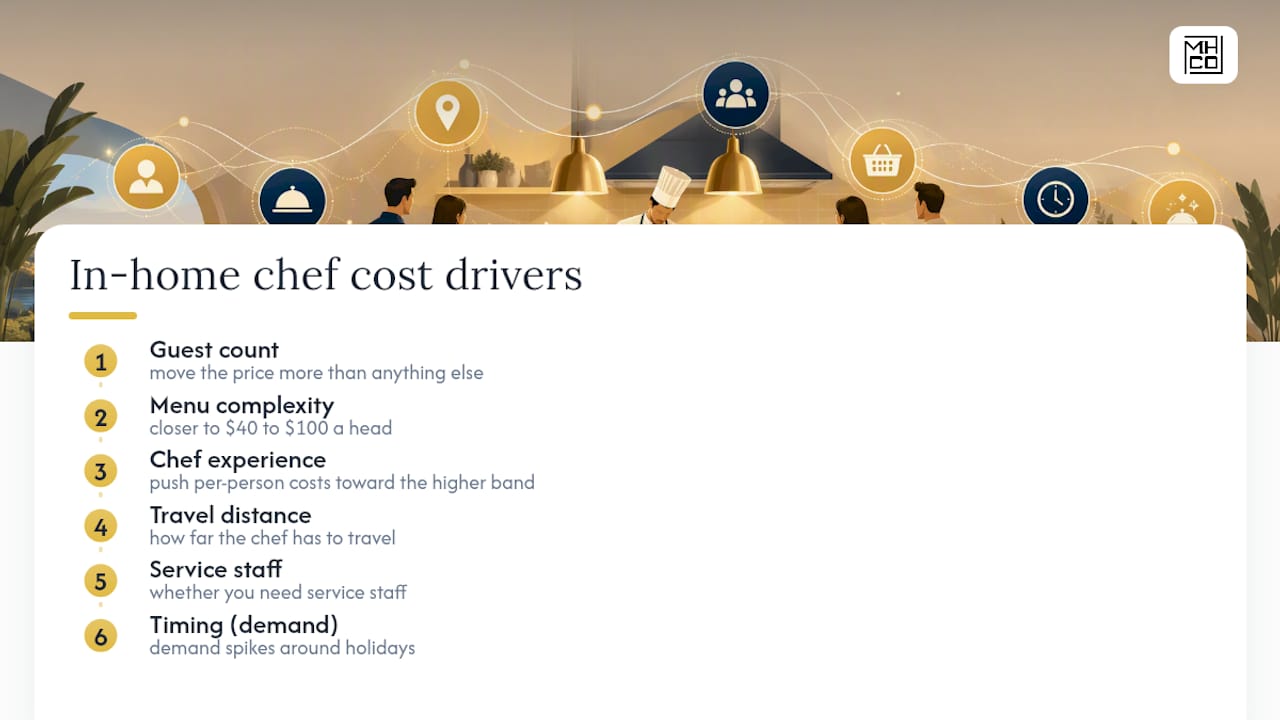 Diagram of factors influencing private chef cost