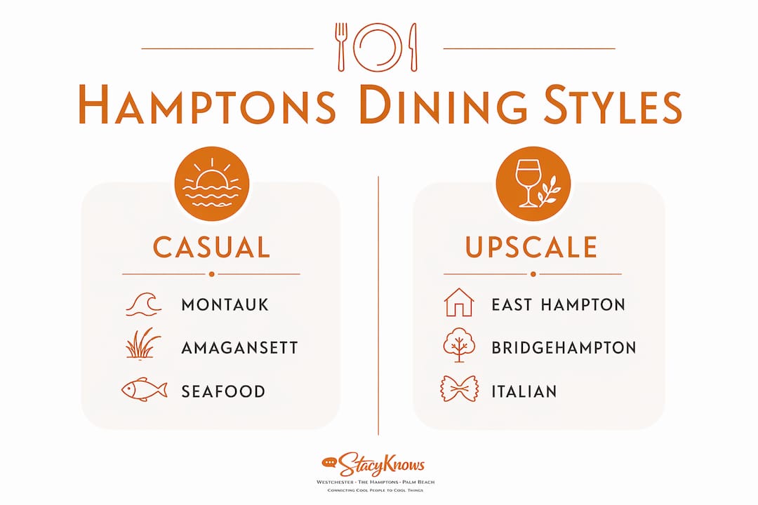Infographic comparing casual and upscale dining in Hamptons
