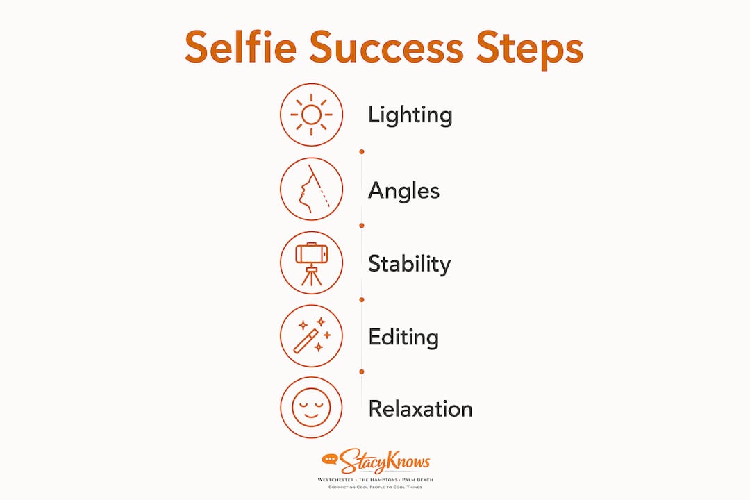 Infographic showing step-by-step selfie tips