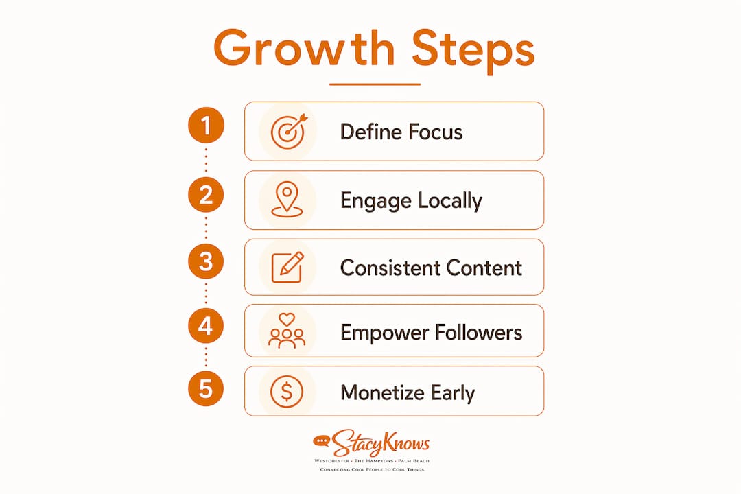 Infographic showing steps to grow local influencer niche