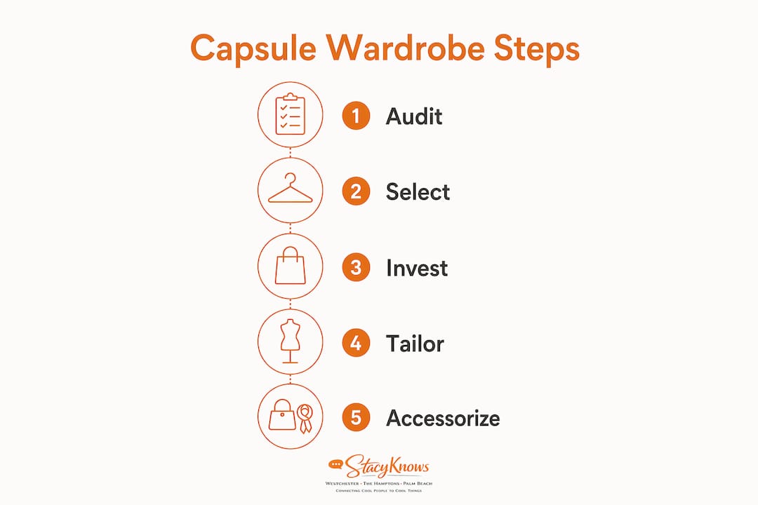 Infographic showing steps to build a capsule wardrobe after 50