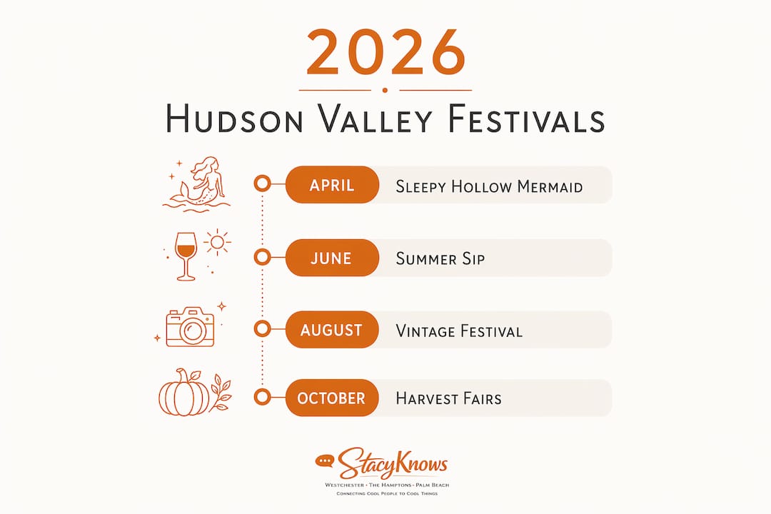 Timeline of Hudson Valley 2026 festivals with months and event names