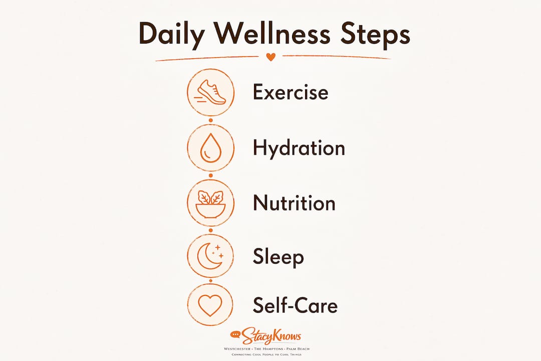 Infographic showing daily wellness steps