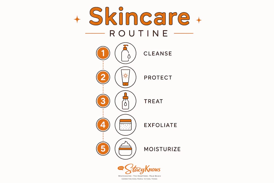 Infographic showing skincare routine steps