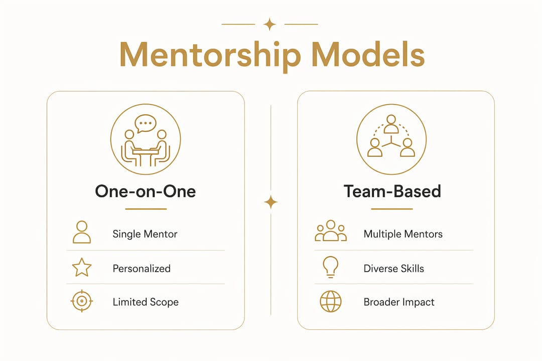 Infographic comparing mentorship models