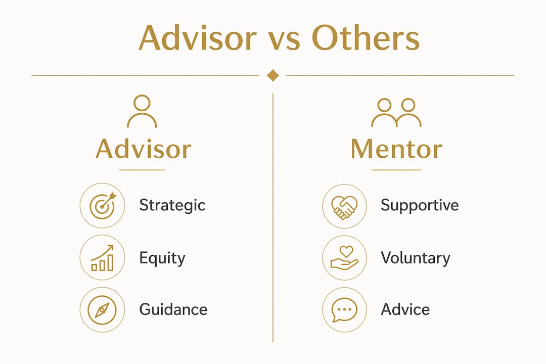 Infographic comparing advisor and mentor roles
