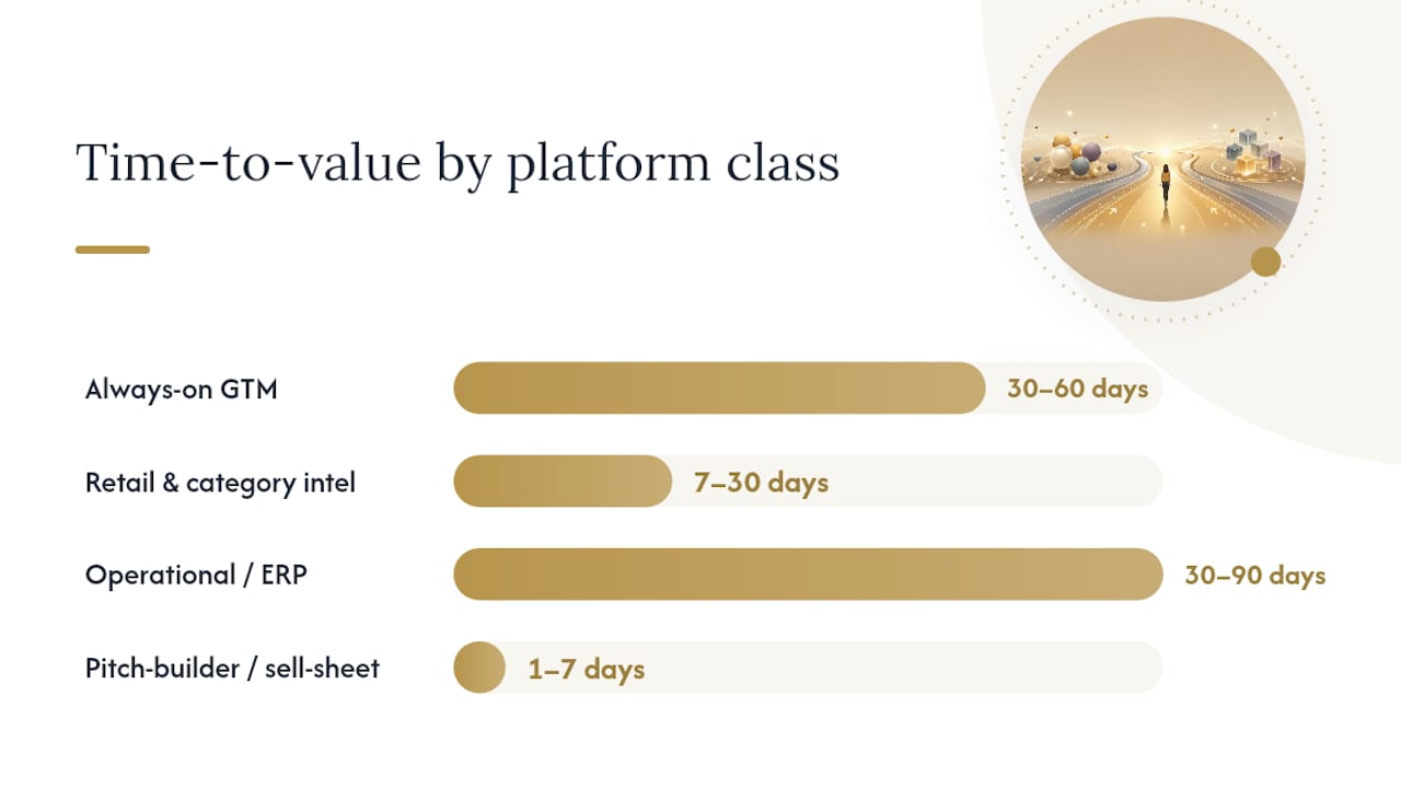 Short profiles of the leading alternative classes: overview diagram