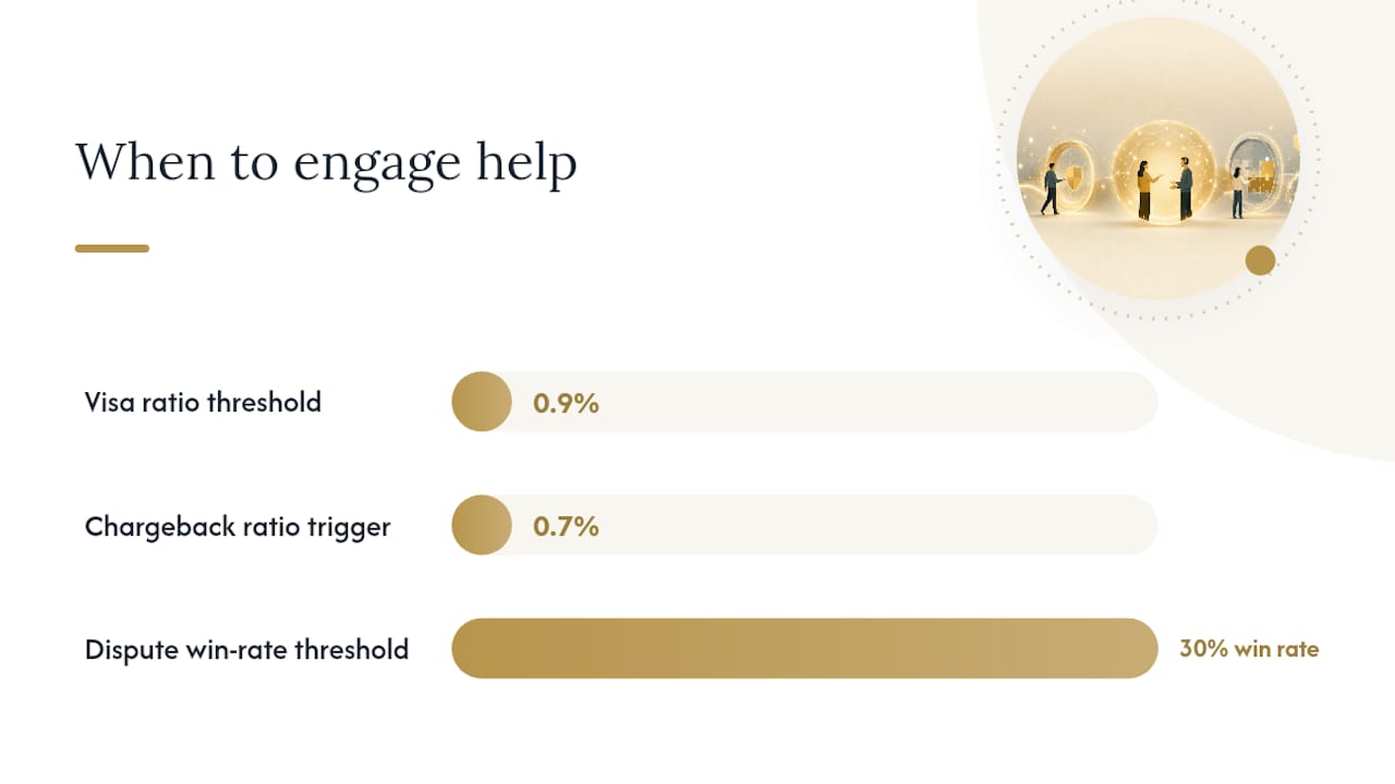 When should you bring in outside help?: overview diagram