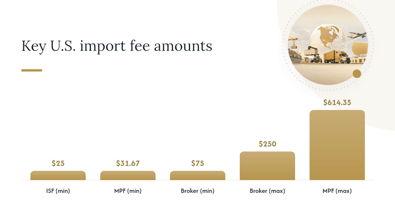 U.S.-specific duties, fees, and where to check official rates: overview diagram