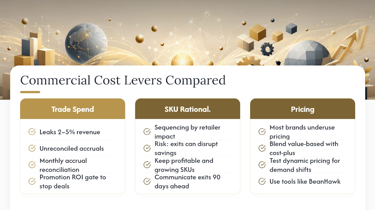 Comparison of commercial cost levers