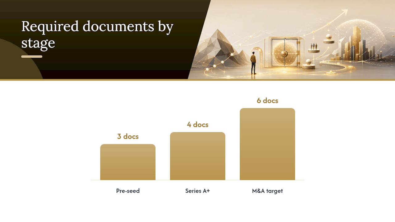 Investor data room document checklist by fundraising stage