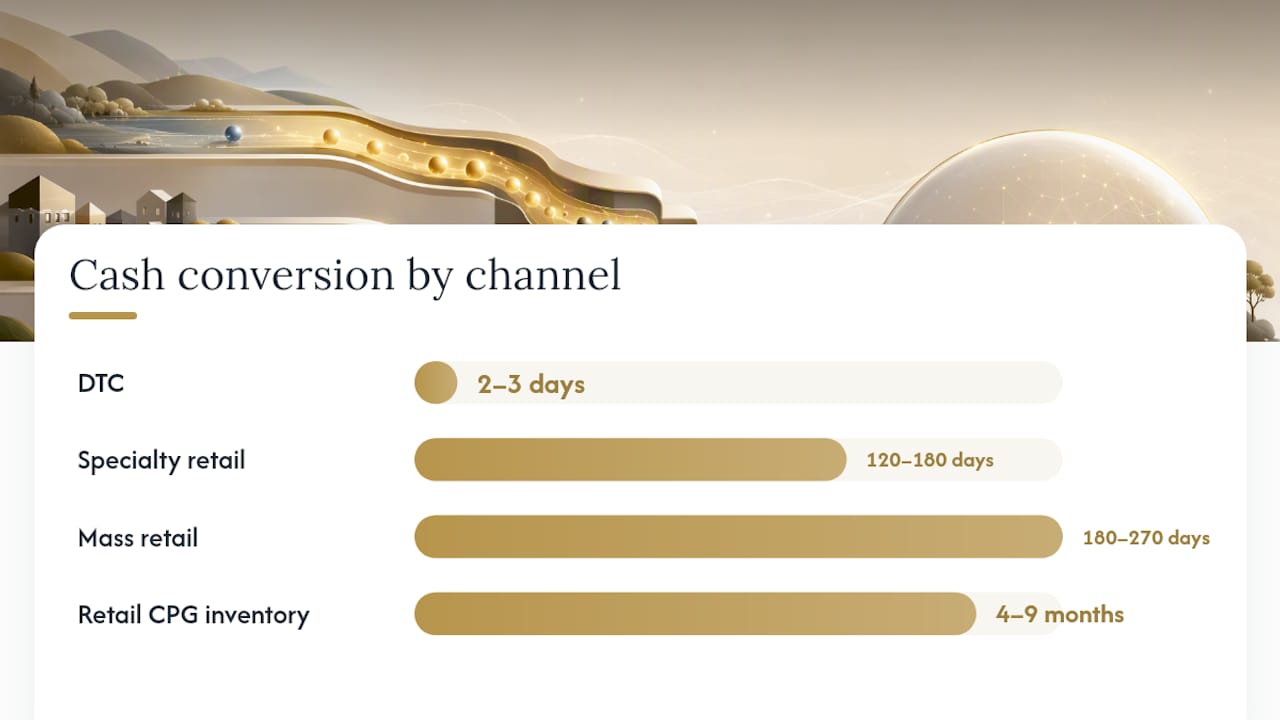 Cash conversion timelines by sales channel