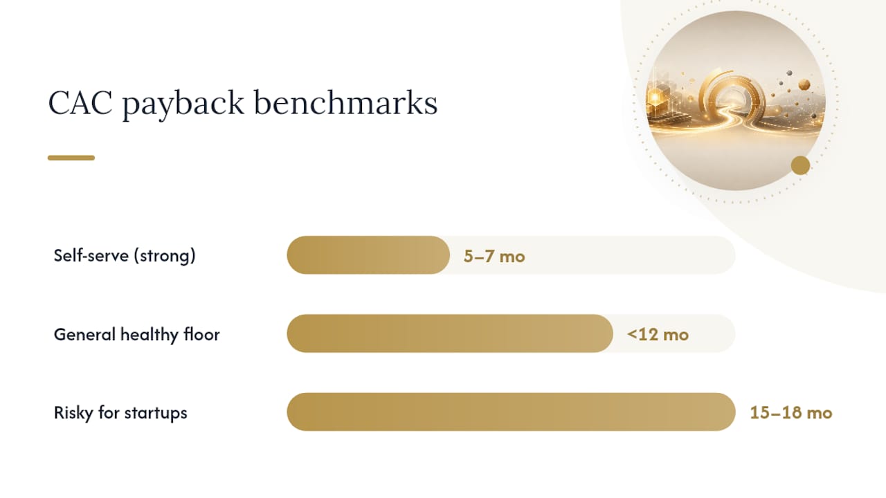 What Counts as a Good CAC Payback Period: overview diagram