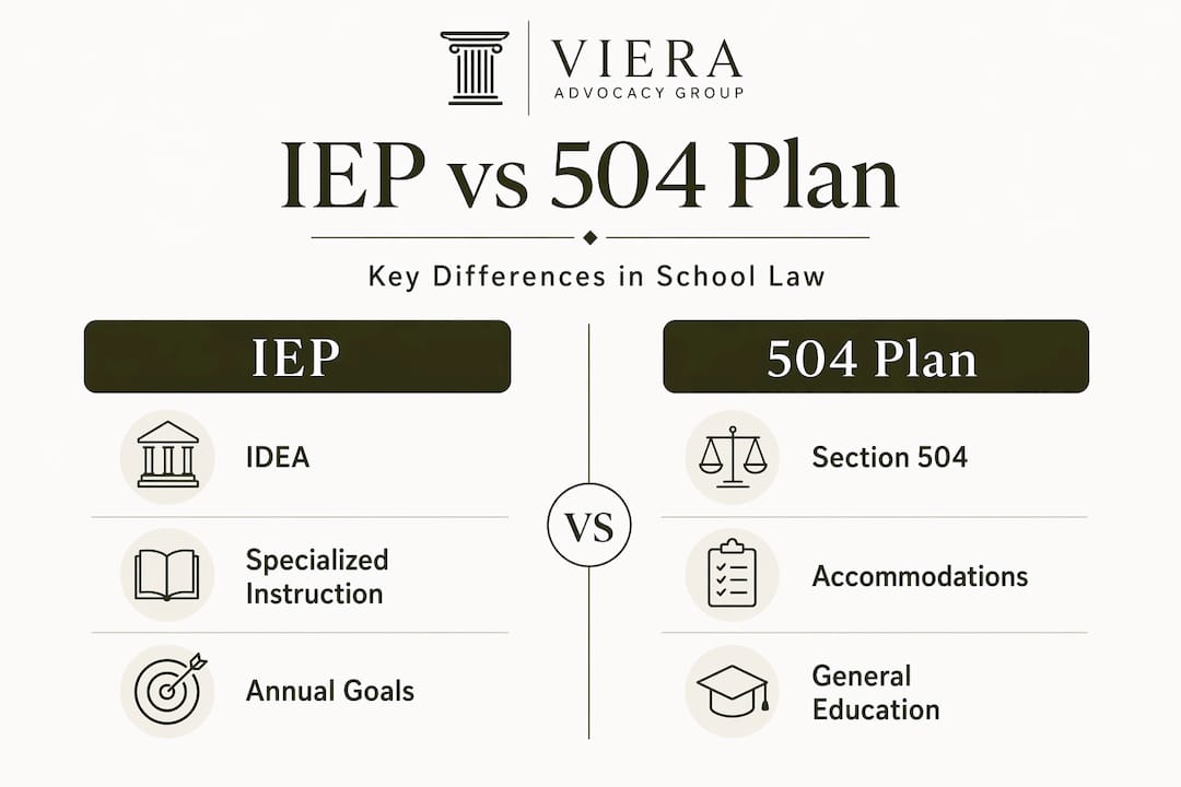 Infographic comparing IEP and 504 plan features