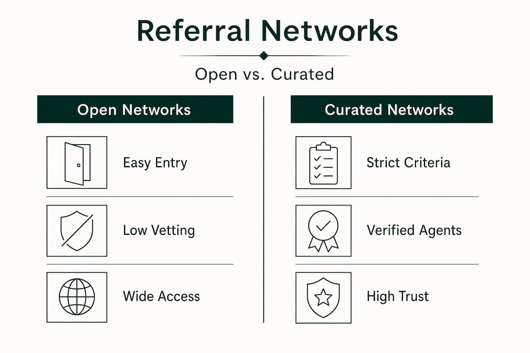 Infographic comparing open and curated agent networks