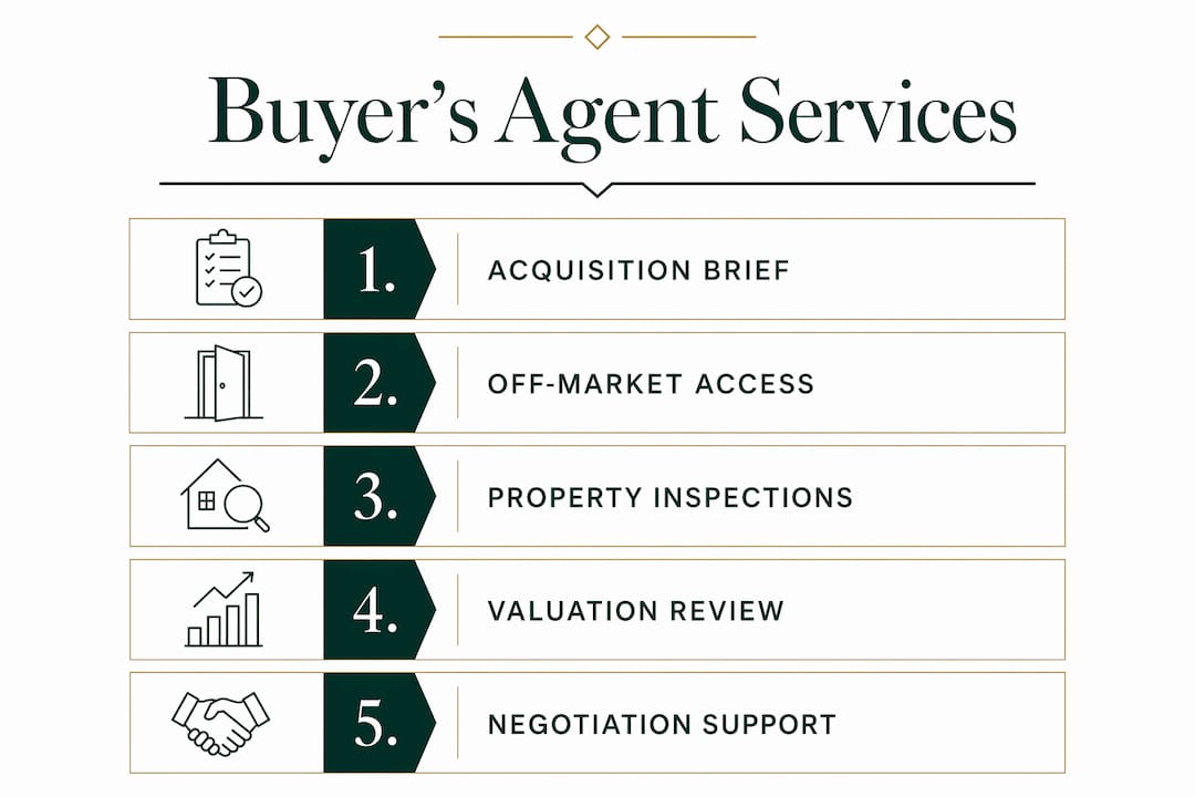Infographic of buyer's agent services for downsizers