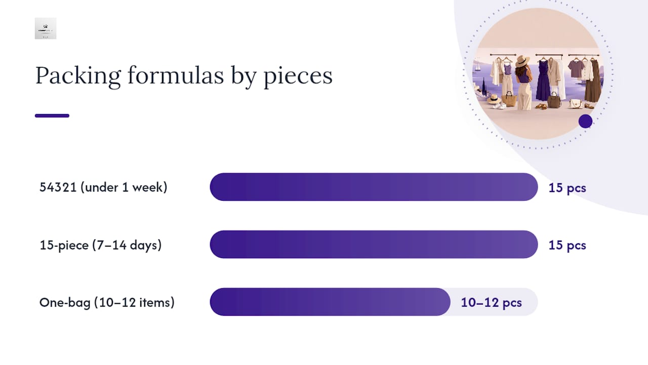 Comparison of three travel capsule formulas