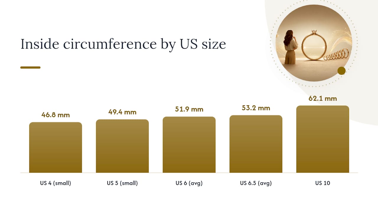 Diagram of US ring size increments in diameter and circumference