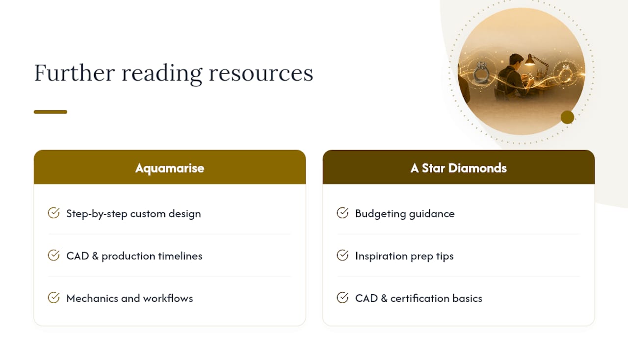 Where to Learn More — overview diagram