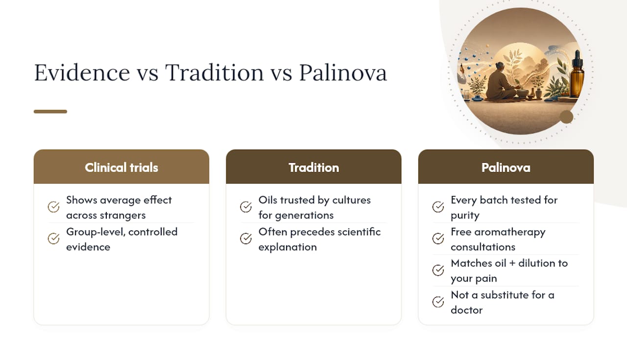 Why Tradition and Trial Data Belong in the Same Bottle — overview diagram