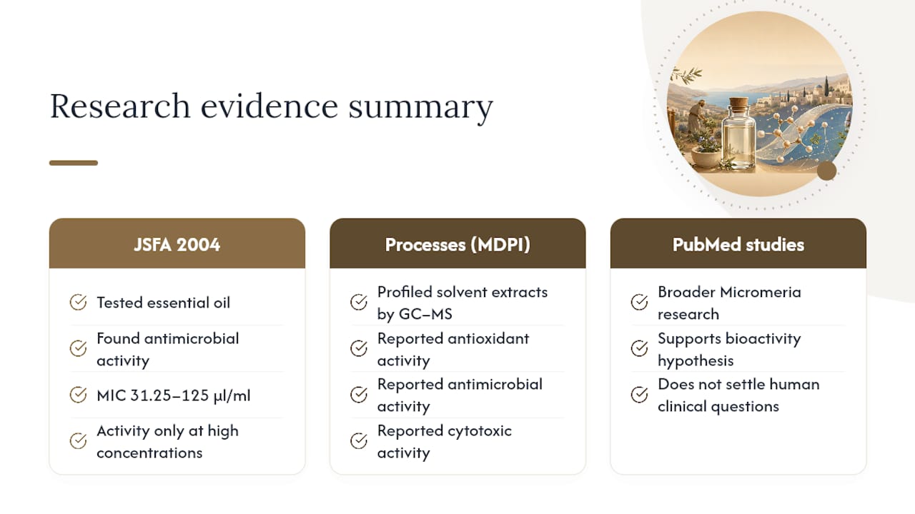 White Zuta antimicrobial MIC range and evidence limits