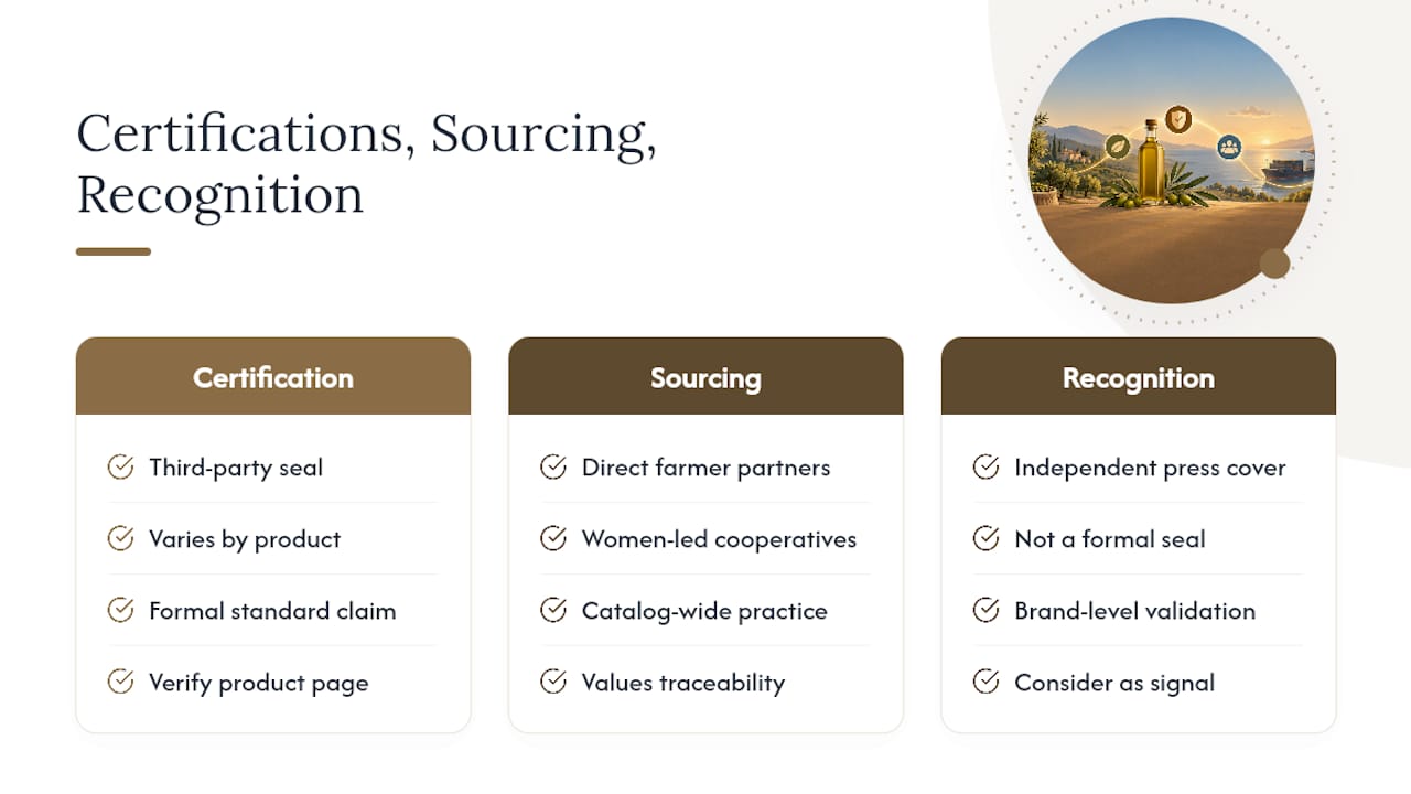 Certifications and Industry Recognition — overview diagram