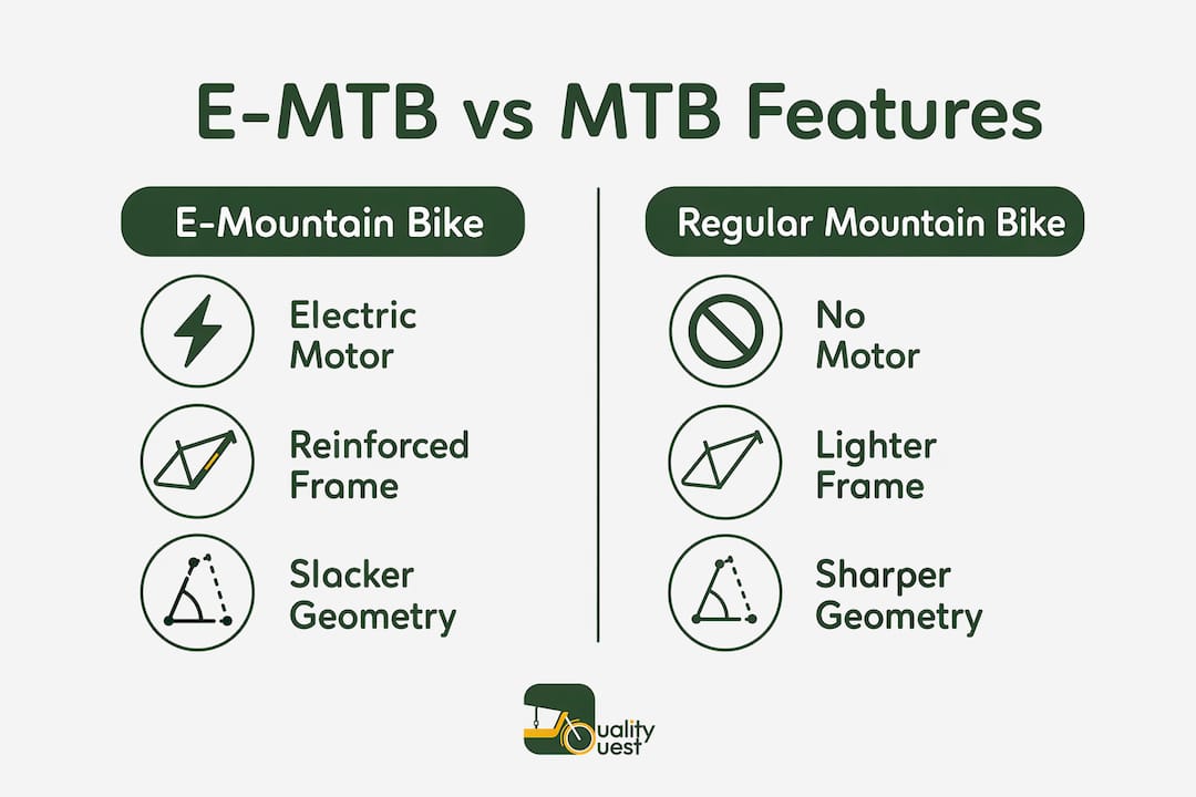 Comparison infographic of e-mountain bike and regular mountain bike features