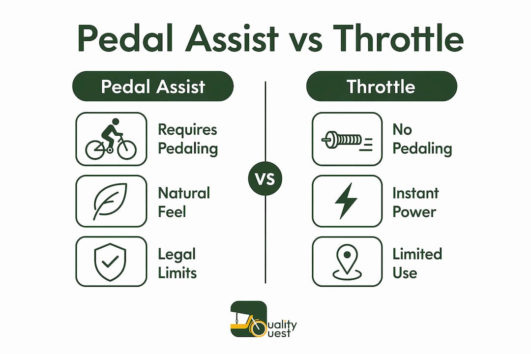 Infographic comparing pedal assist and throttle