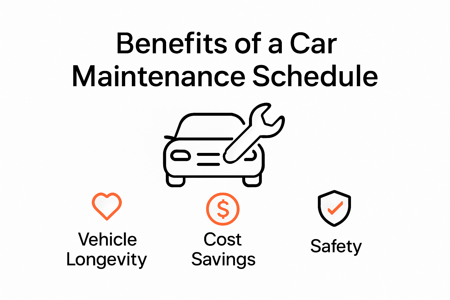 Infographic showing car maintenance schedule benefits