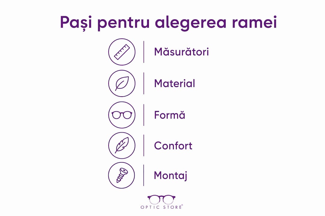 Infografic: Cum să alegi rama potrivită, pas cu pas
