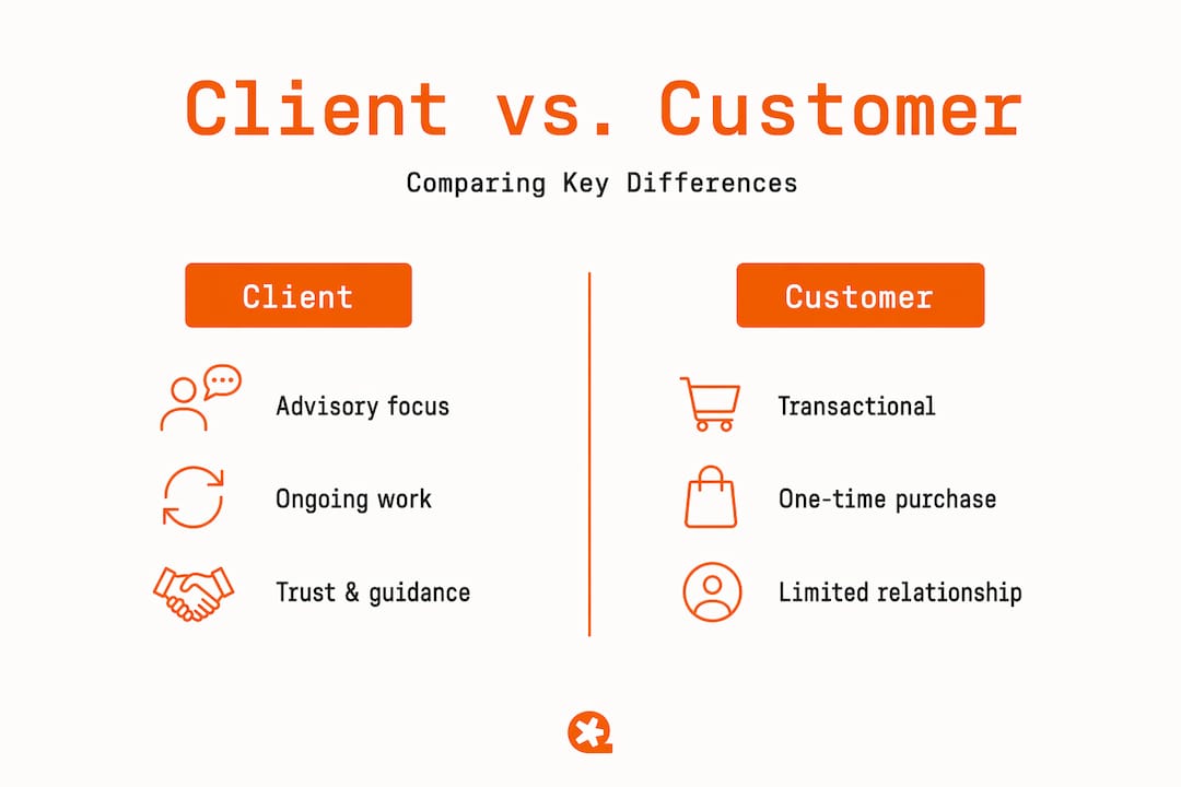 Infographic comparing client and customer definitions