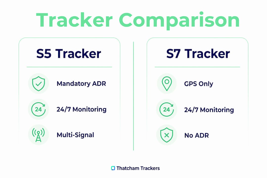 Infographic comparing S5 and S7 car trackers