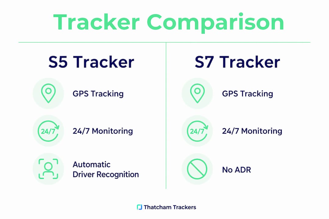 Infographic comparing S5 and S7 tracker features