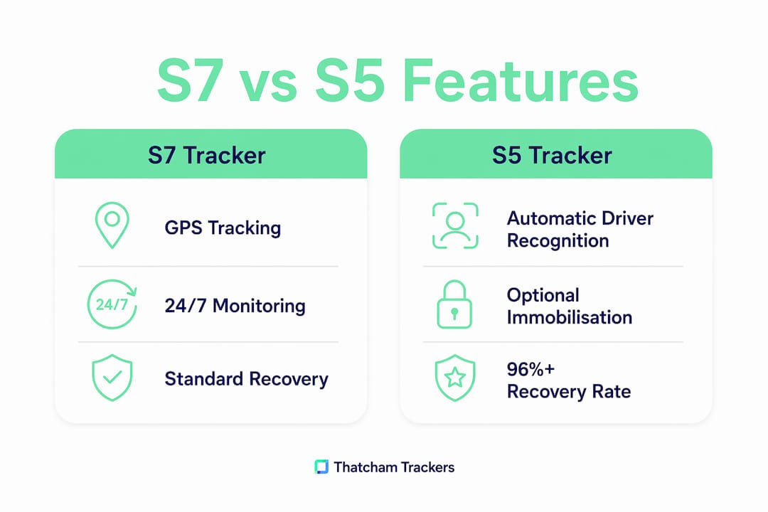 Infographic comparing features of S7 and S5 trackers