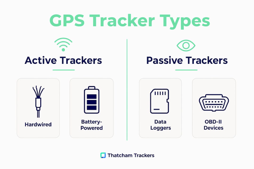 Infographic explaining main types of GPS vehicle trackers