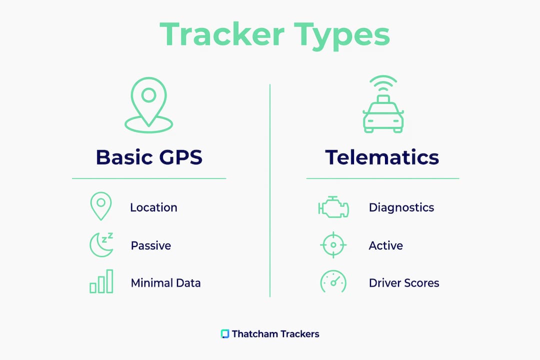 Infographic comparing basic GPS and telematics trackers