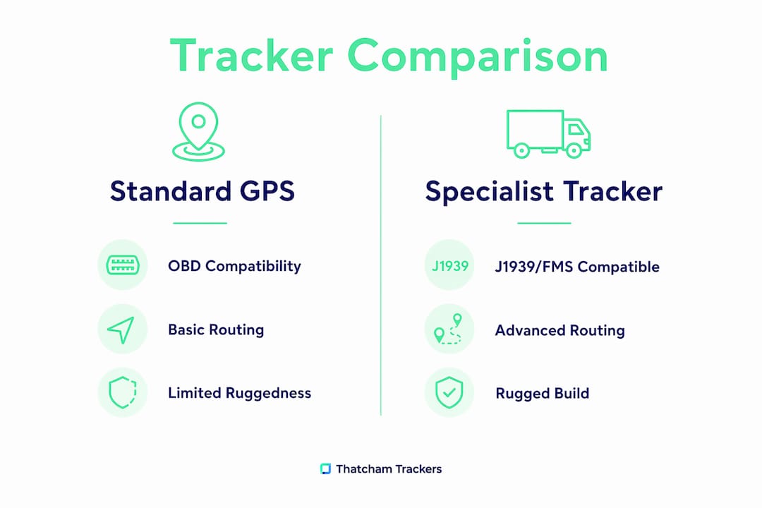 Infographic comparing specialist and standard vehicle trackers