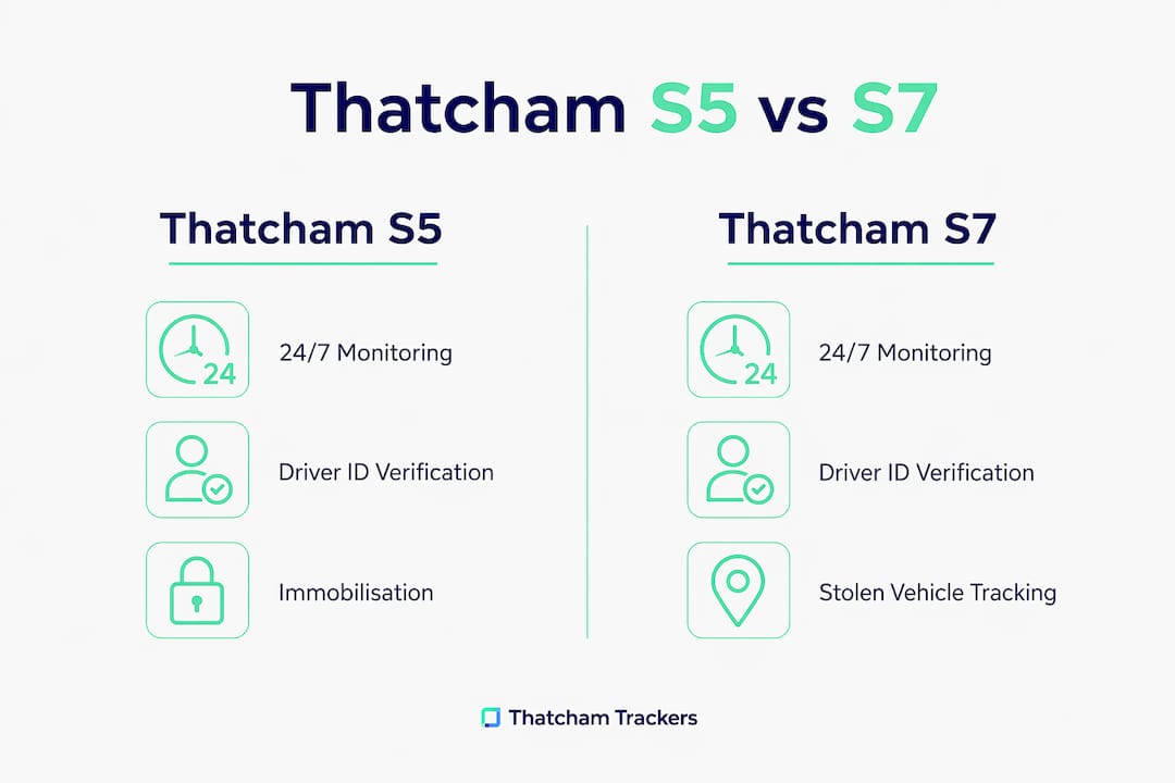 Infographic comparing Thatcham S5 and S7 trackers