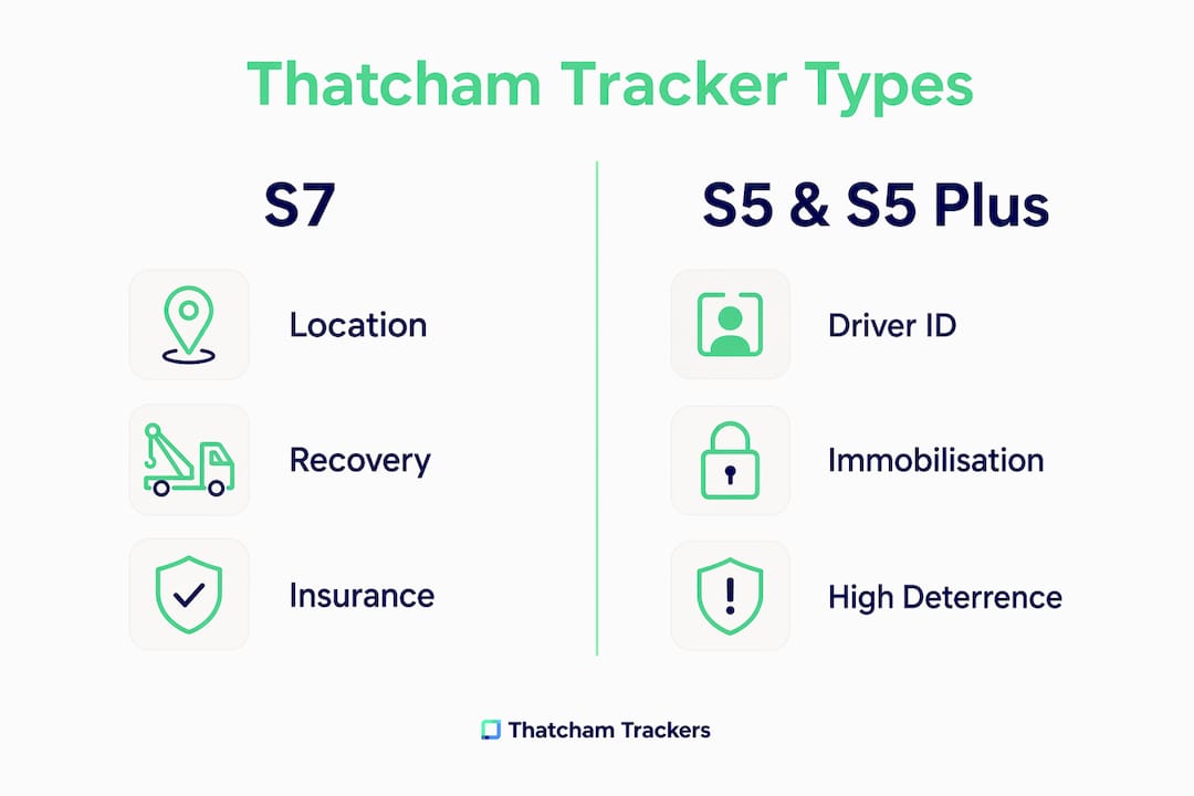 Infographic comparing S7 and S5 tracker features