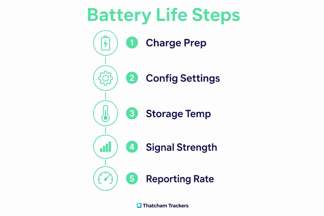 Infographic illustrating steps to optimize tracker battery life