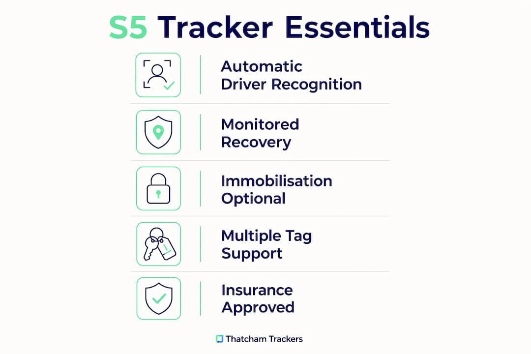 Infographic summarising S5 tracker key features