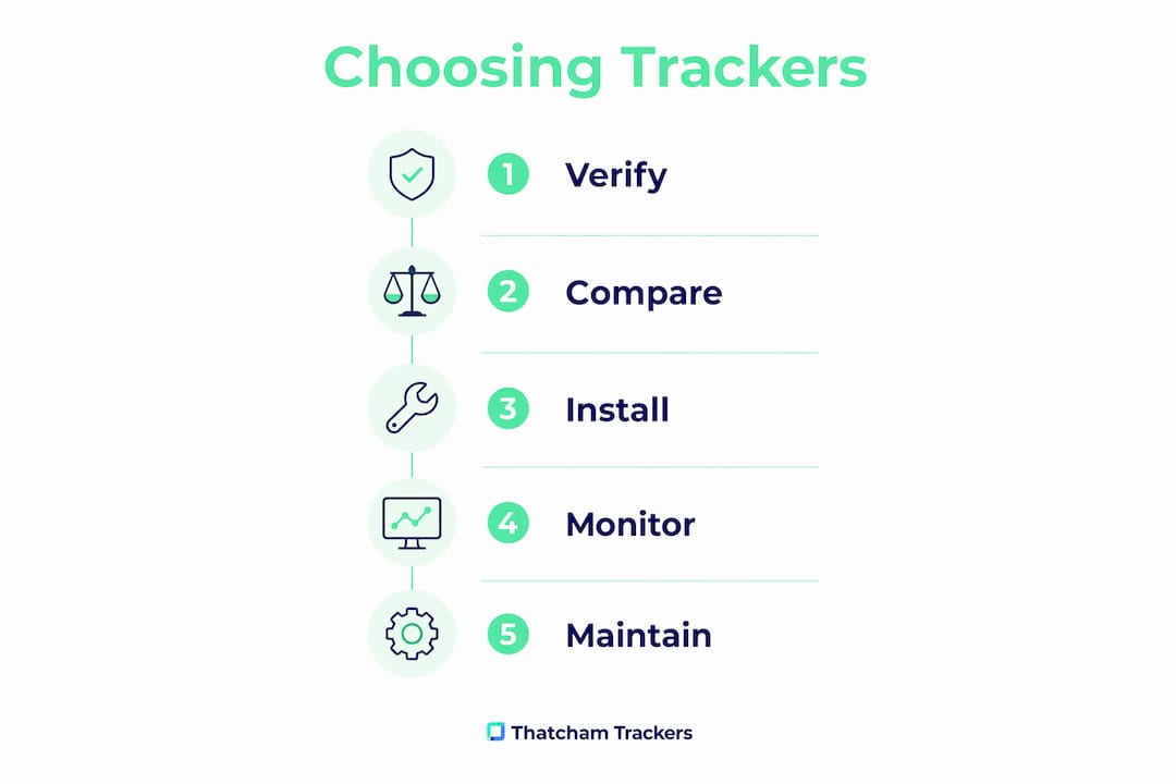 Infographic showing steps to choose vehicle trackers