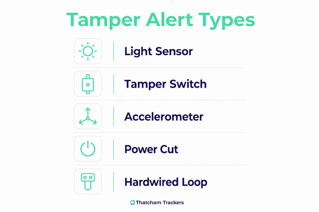 Infographic depicting tamper alert types