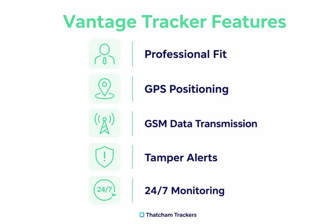 Infographic highlighting key tracker features