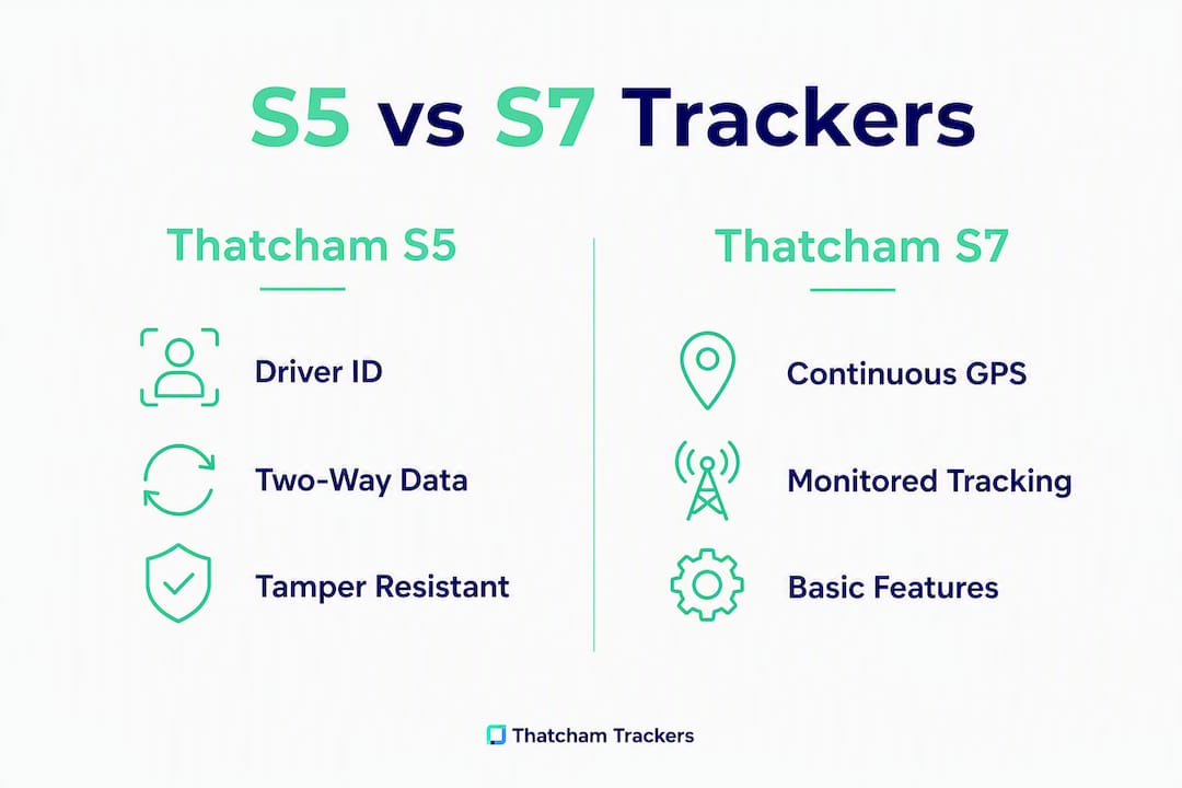 Infographic comparing Thatcham S5 and S7 features