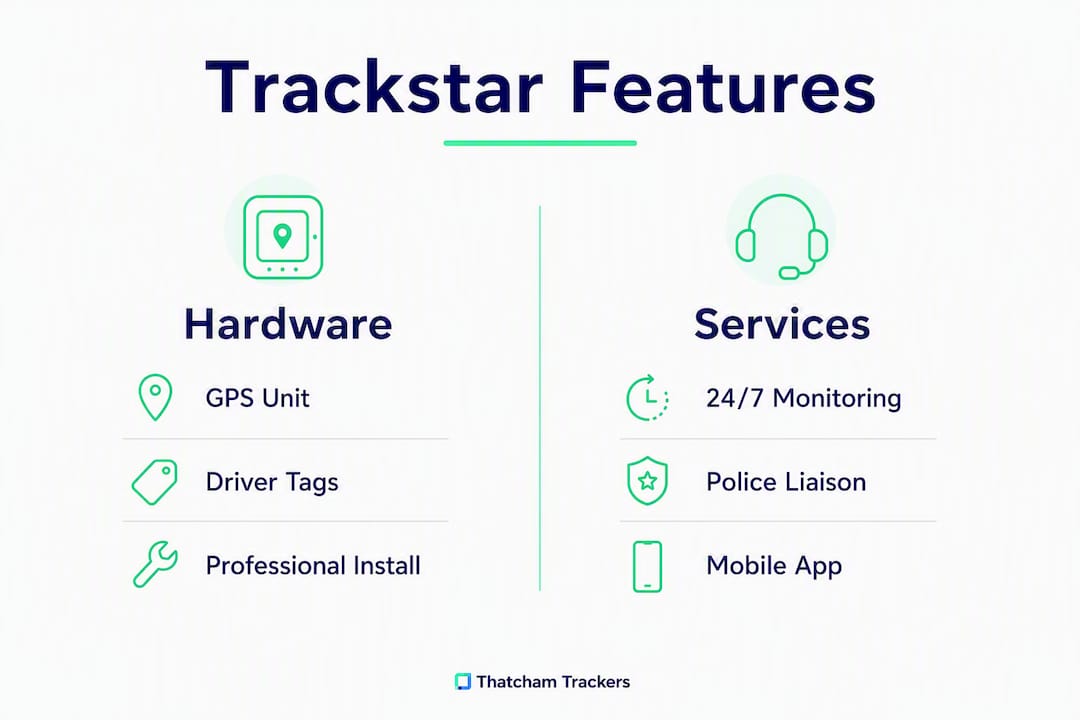 Infographic comparing Trackstar hardware and services