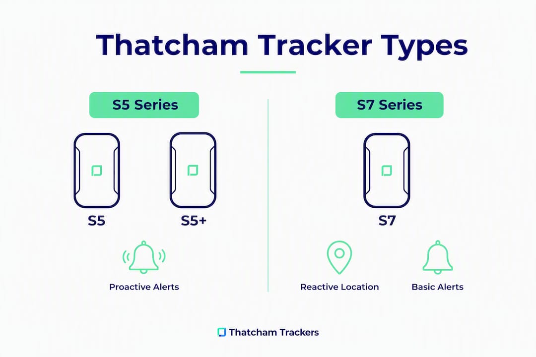 Infographic comparing Thatcham tracker categories S5 and S7