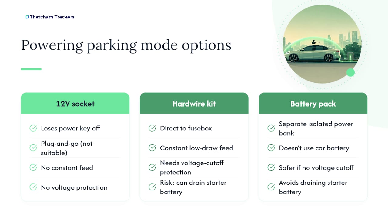Powering parking mode: hardwiring, battery packs and voltage protection — overview diagram