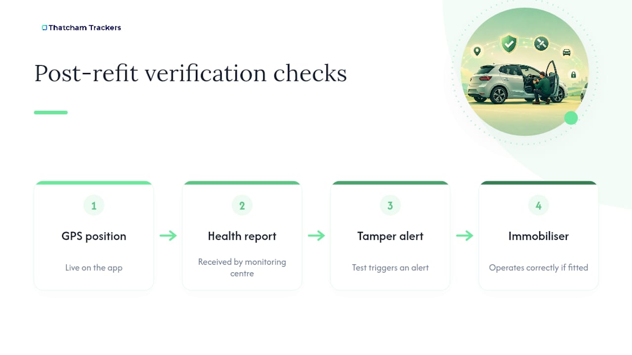 Four checks after tracker refit